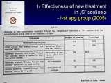 TWO LECTURES on scoliosis / Orthop.Congress in CAIRO-8.12.2006